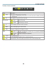 Preview for 99 page of NEC NP-PX700W2 User Manual