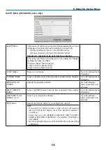 Preview for 169 page of NEC NP-PX700W2 User Manual