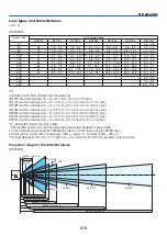 Preview for 227 page of NEC NP-PX700W2 User Manual