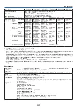 Preview for 239 page of NEC NP-PX700W2 User Manual