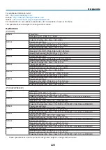 Preview for 240 page of NEC NP-PX700W2 User Manual