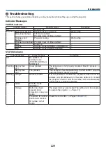 Preview for 243 page of NEC NP-PX700W2 User Manual