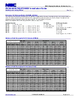 Preview for 2 page of NEC NP-PX800X Installation Manual