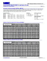 Preview for 3 page of NEC NP-PX800X Installation Manual