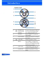 Preview for 15 page of NEC NP-U250X User Manual