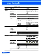 Preview for 39 page of NEC NP-U250X User Manual