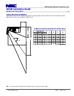 Preview for 2 page of NEC NP-U300X Series Installation Manual