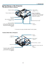 Preview for 15 page of NEC NP-UM301W User Manual