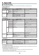 Preview for 139 page of NEC NP-UM301W User Manual