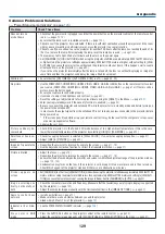 Preview for 140 page of NEC NP-UM301W User Manual