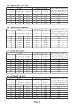 Предварительный просмотр 9 страницы NEC NP-UM330W Series Installation And Adjustment Manual