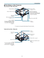 Preview for 14 page of NEC NP-UM330W Series User Manual