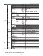 Предварительный просмотр 86 страницы NEC NP-UM330X Series User Manual