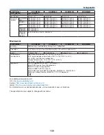 Предварительный просмотр 140 страницы NEC NP-UM330X Series User Manual