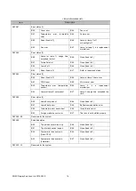 Предварительный просмотр 14 страницы NEC NP-UM361X-WK Reference Manual