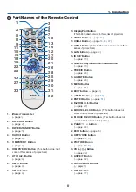 Предварительный просмотр 18 страницы NEC NP-UM383WL User Manual