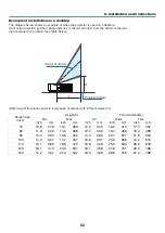 Предварительный просмотр 93 страницы NEC NP-UM383WL User Manual