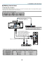 Предварительный просмотр 96 страницы NEC NP-UM383WL User Manual