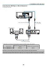 Предварительный просмотр 99 страницы NEC NP-UM383WL User Manual