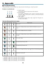 Предварительный просмотр 106 страницы NEC NP-UM383WL User Manual