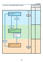 Предварительный просмотр 109 страницы NEC NP-UM383WL User Manual