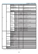 Предварительный просмотр 64 страницы NEC NP-V230 User Manual