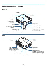 Предварительный просмотр 14 страницы NEC NP-V281W User Manual