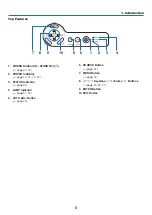 Предварительный просмотр 15 страницы NEC NP-V281W User Manual