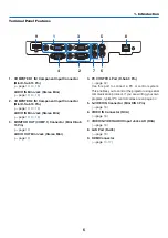 Предварительный просмотр 16 страницы NEC NP-V281W User Manual