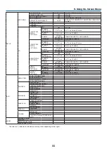 Предварительный просмотр 65 страницы NEC NP-V281W User Manual