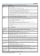 Предварительный просмотр 95 страницы NEC NP-V281W User Manual