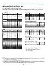 Предварительный просмотр 101 страницы NEC NP-V281W User Manual