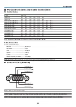 Предварительный просмотр 102 страницы NEC NP-V281W User Manual