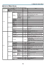 Preview for 64 page of NEC NP-V311W User Manual