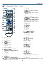 Предварительный просмотр 16 страницы NEC NP-VE281 User Manual