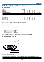 Предварительный просмотр 84 страницы NEC NP-VE281 User Manual