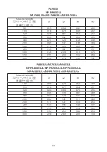 Предварительный просмотр 19 страницы NEC NP01LK Handling Instructions Manual