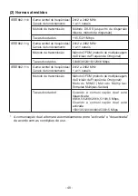 Preview for 40 page of NEC NP03LM Important Information Manual