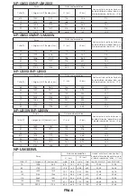 Preview for 49 page of NEC NP04WK1 Installation And Adjustment Manual