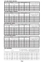 Preview for 69 page of NEC NP04WK1 Installation And Adjustment Manual