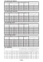 Предварительный просмотр 149 страницы NEC NP04WK1 Installation And Adjustment Manual