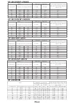 Предварительный просмотр 169 страницы NEC NP04WK1 Installation And Adjustment Manual