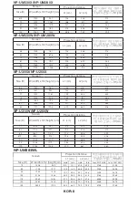 Preview for 209 page of NEC NP04WK1 Installation And Adjustment Manual