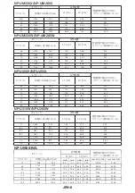 Preview for 229 page of NEC NP04WK1 Installation And Adjustment Manual