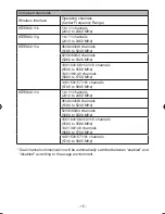 Preview for 15 page of NEC NP05LM1 Important Information Manual