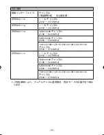 Preview for 50 page of NEC NP05LM1 Important Information Manual