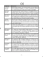 Preview for 2 page of NEC NP06LM Important Information Manual