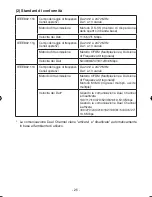 Preview for 25 page of NEC NP06LM Important Information Manual