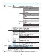 Предварительный просмотр 77 страницы NEC NP1000 User Manual