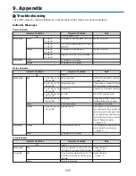 Preview for 127 page of NEC NP1000 User Manual